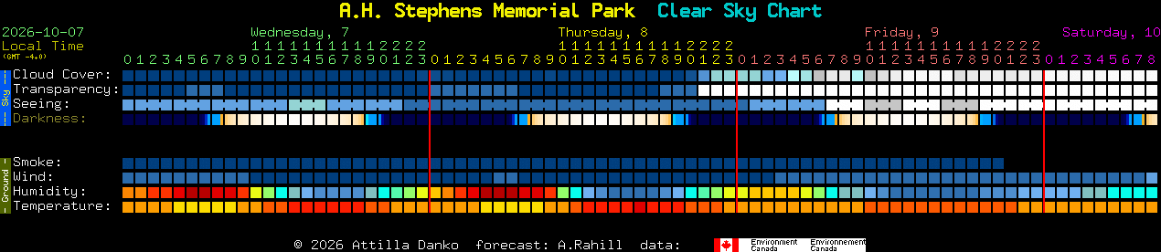 Current forecast for A.H. Stephens Memorial Park Clear Sky Chart