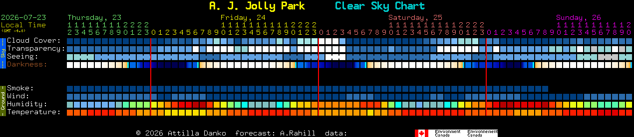 Current forecast for A. J. Jolly Park Clear Sky Chart