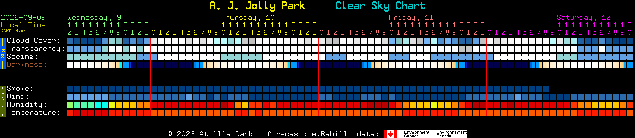 Current forecast for A. J. Jolly Park Clear Sky Chart