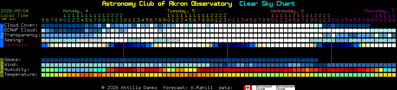 Current forecast for Astronomy Club of Akron Observatory Clear Sky Chart