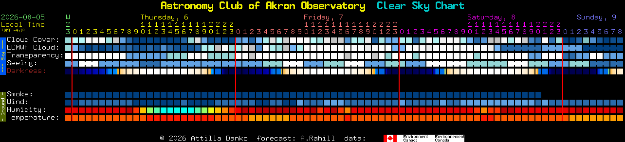 Current forecast for Astronomy Club of Akron Observatory Clear Sky Chart