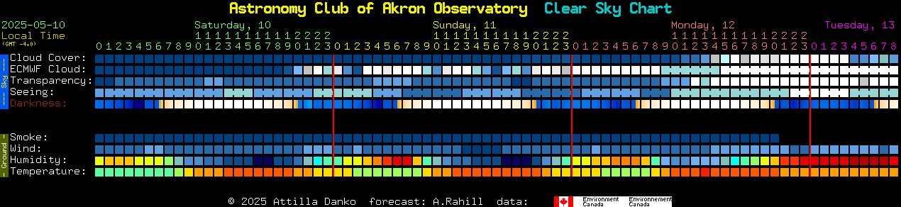 Current forecast for Astronomy Club of Akron Observatory Clear Sky Chart