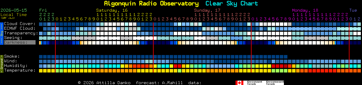 Current forecast for Algonquin Radio Observatory Clear Sky Chart