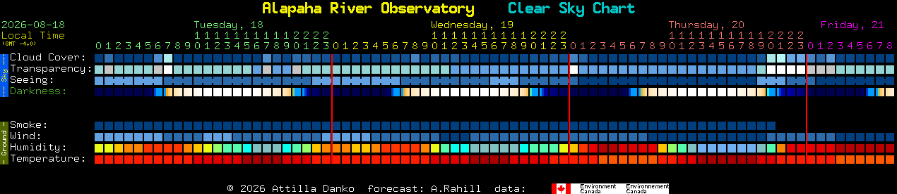 Current forecast for Alapaha River Observatory Clear Sky Chart