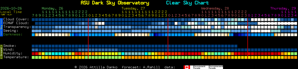 Current forecast for ASU Dark Sky Observatory Clear Sky Chart