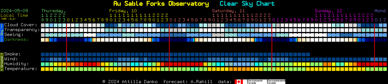 Current forecast for Au Sable Forks Observatory Clear Sky Chart