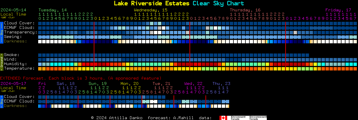 Current forecast for Lake Riverside Estates Clear Sky Chart