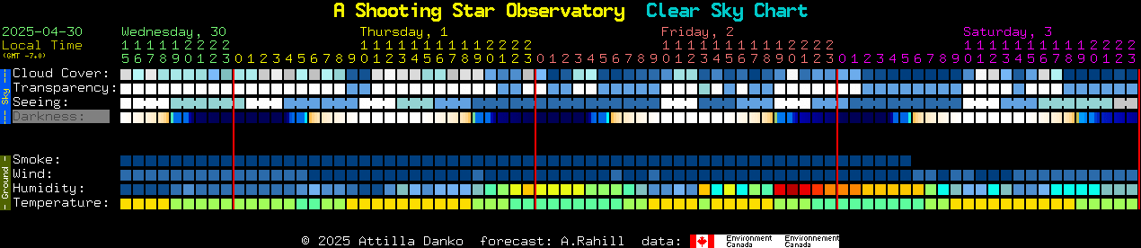 Current forecast for A Shooting Star Observatory Clear Sky Chart