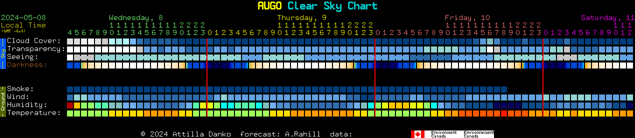 Current forecast for AUGO Clear Sky Chart