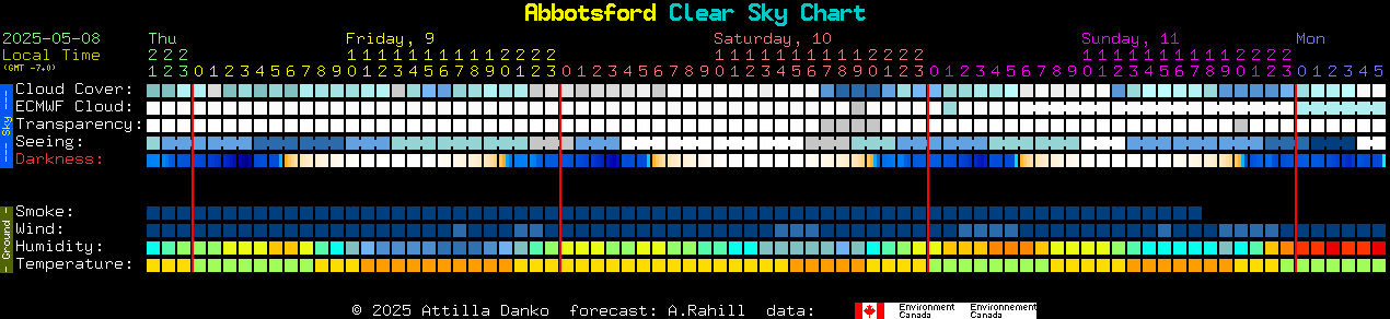Current forecast for Abbotsford Clear Sky Chart