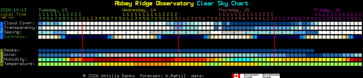 Current forecast for Abbey Ridge Observatory Clear Sky Chart