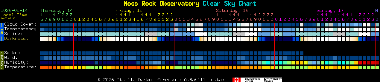Current forecast for Moss Rock Observatory Clear Sky Chart