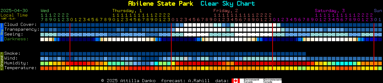 Current forecast for Abilene State Park Clear Sky Chart