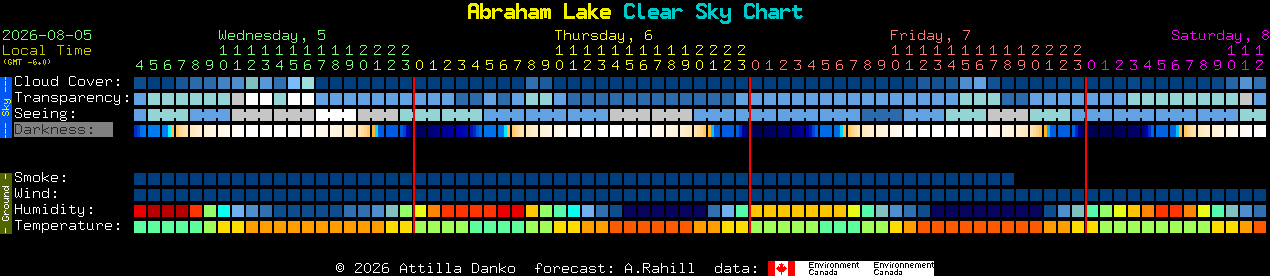 Current forecast for Abraham Lake Clear Sky Chart