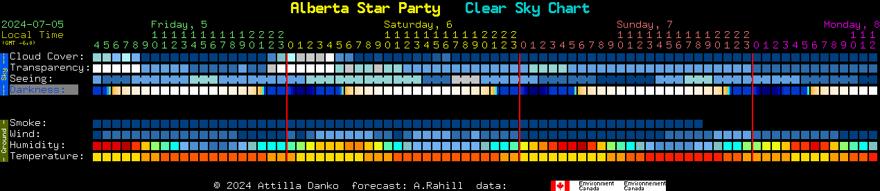 Current forecast for Alberta Star Party Clear Sky Chart