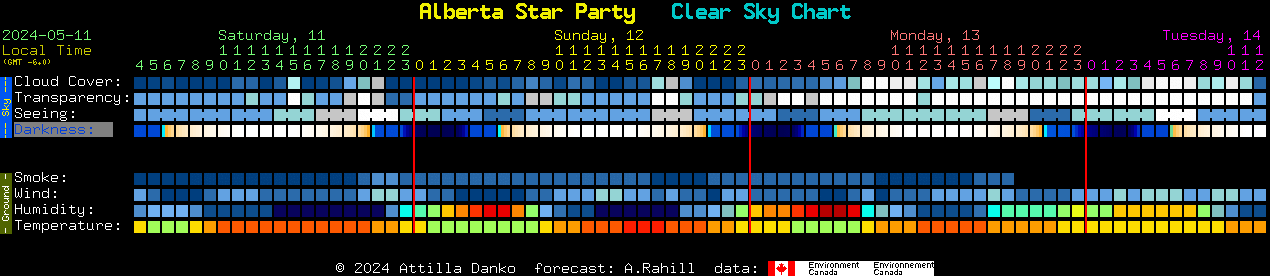 Current forecast for Alberta Star Party Clear Sky Chart