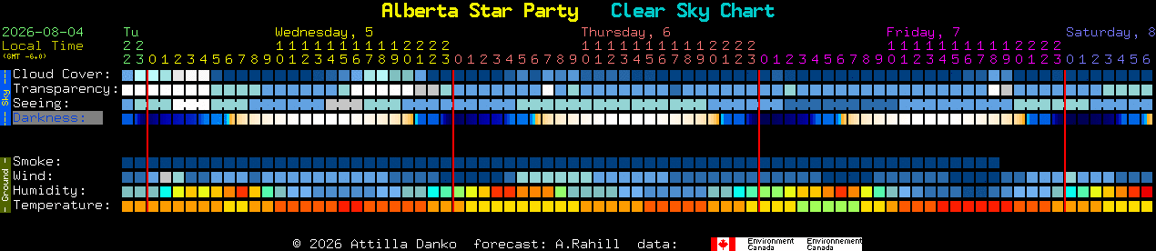 Current forecast for Alberta Star Party Clear Sky Chart