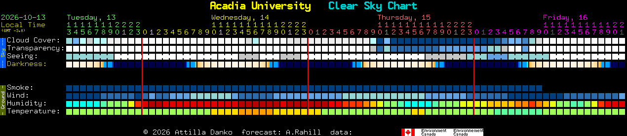 Current forecast for Acadia University Clear Sky Chart