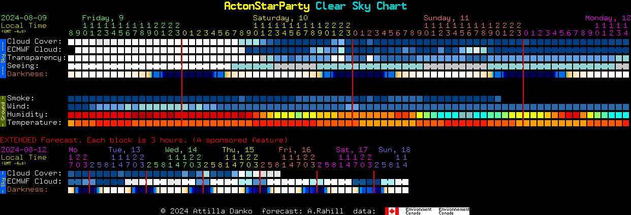 Current forecast for ActonStarParty Clear Sky Chart