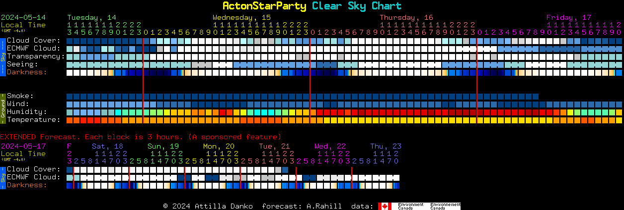 Current forecast for ActonStarParty Clear Sky Chart