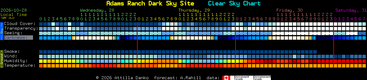 Current forecast for Adams Ranch Dark Sky Site Clear Sky Chart