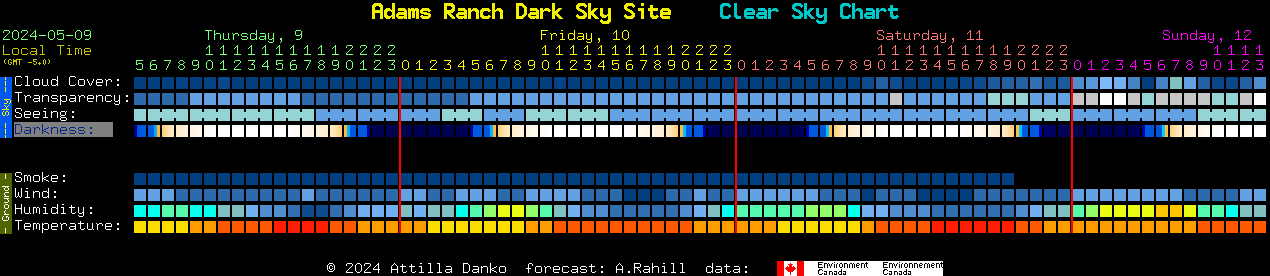 Current forecast for Adams Ranch Dark Sky Site Clear Sky Chart