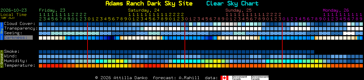 Current forecast for Adams Ranch Dark Sky Site Clear Sky Chart