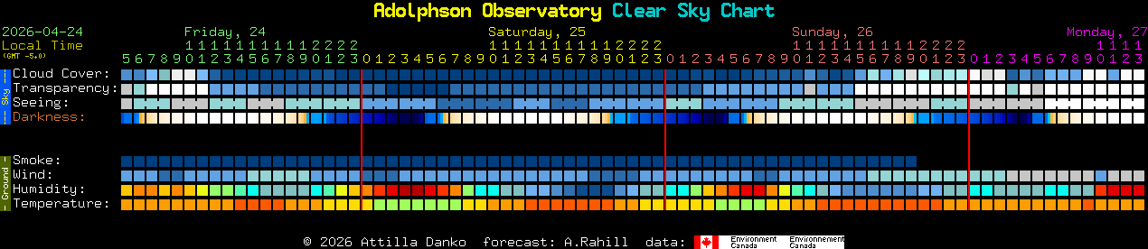Current forecast for Adolphson Observatory Clear Sky Chart