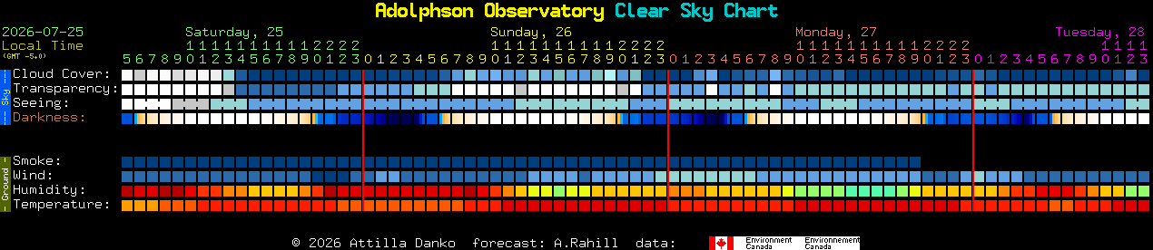 Current forecast for Adolphson Observatory Clear Sky Chart