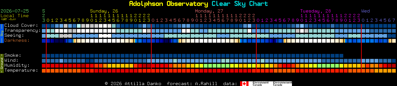 Current forecast for Adolphson Observatory Clear Sky Chart