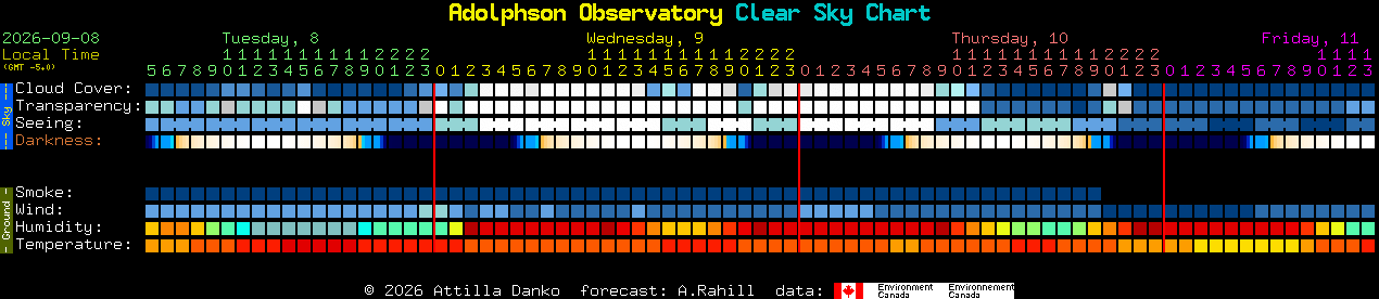 Current forecast for Adolphson Observatory Clear Sky Chart