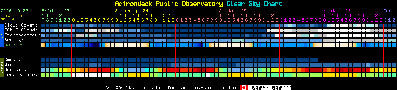Current forecast for Adirondack Public Observatory Clear Sky Chart