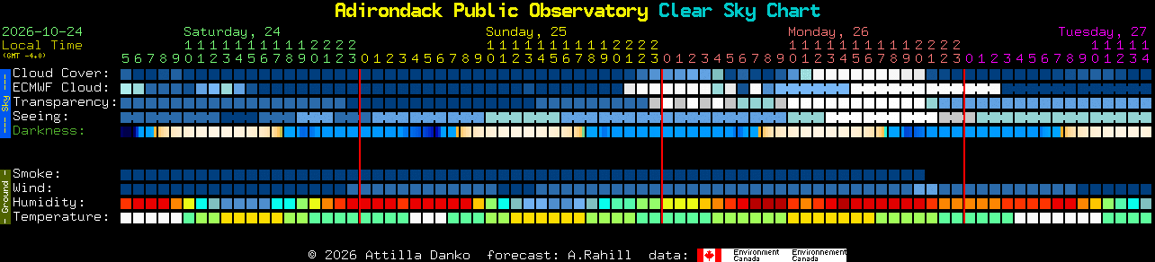 Current forecast for Adirondack Public Observatory Clear Sky Chart