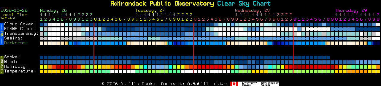 Current forecast for Adirondack Public Observatory Clear Sky Chart