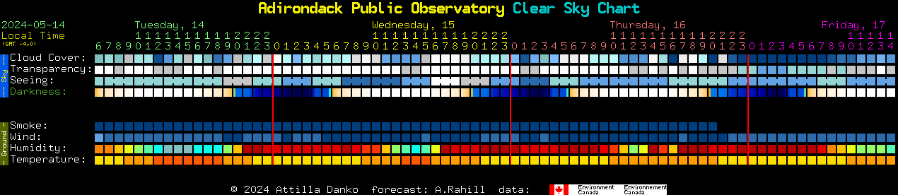 Current forecast for Adirondack Public Observatory Clear Sky Chart