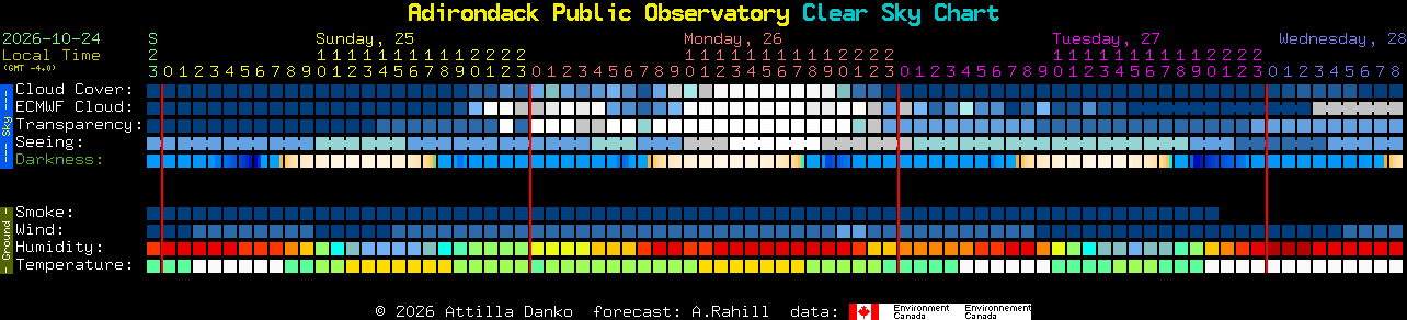 Current forecast for Adirondack Public Observatory Clear Sky Chart