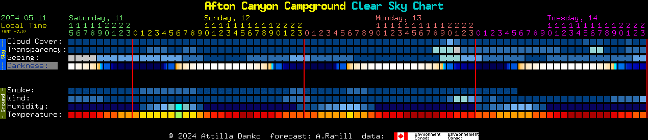 Current forecast for Afton Canyon Campground Clear Sky Chart