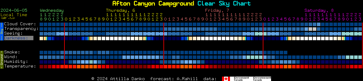 Current forecast for Afton Canyon Campground Clear Sky Chart