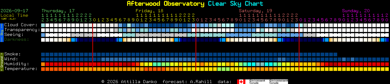 Current forecast for Afterwood Observatory Clear Sky Chart