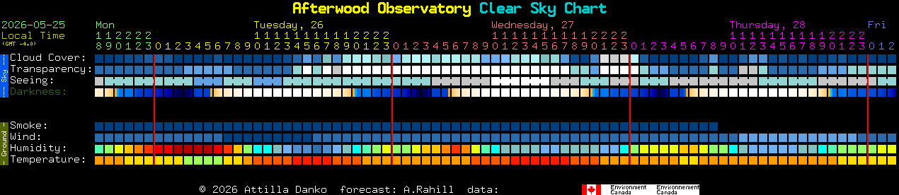 Current forecast for Afterwood Observatory Clear Sky Chart