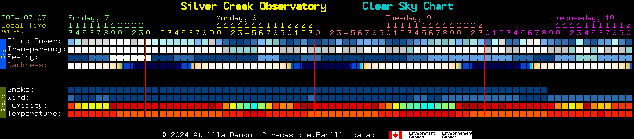 Current forecast for Silver Creek Observatory Clear Sky Chart