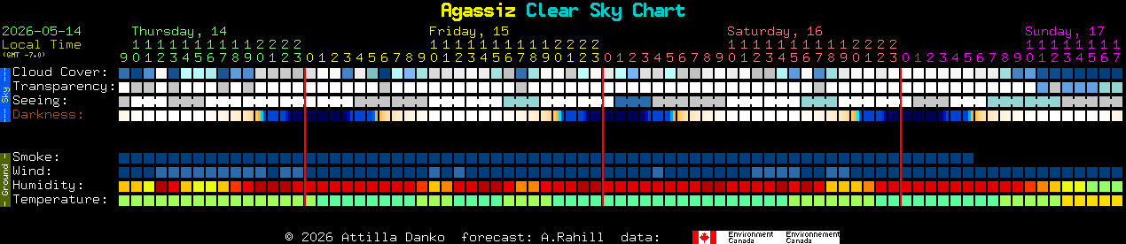 Current forecast for Agassiz Clear Sky Chart