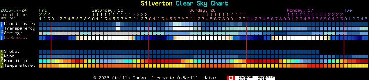 Current forecast for Silverton Clear Sky Chart