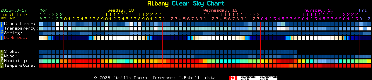 Current forecast for Albany Clear Sky Chart