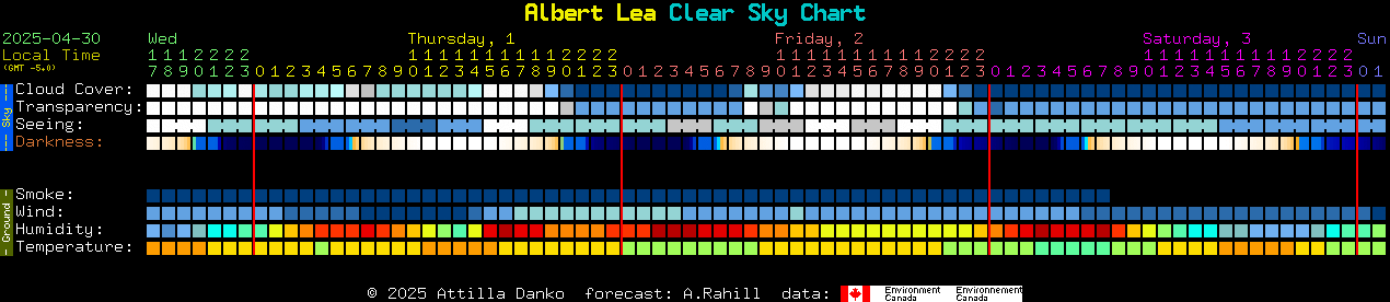Current forecast for Albert Lea Clear Sky Chart