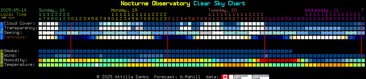 Current forecast for Nocturne Observatory Clear Sky Chart