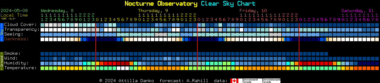 Current forecast for Nocturne Observatory Clear Sky Chart