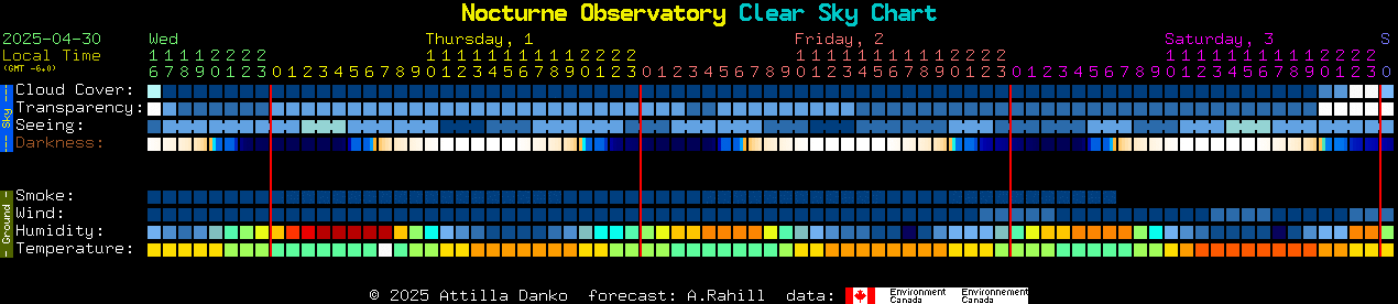 Current forecast for Nocturne Observatory Clear Sky Chart