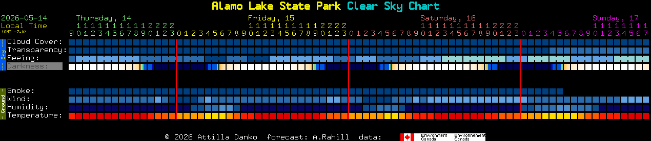 Current forecast for Alamo Lake State Park Clear Sky Chart