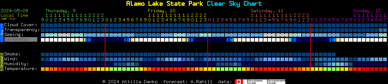 Clear Sky Chart for stargazing at Alamo Lake State Park